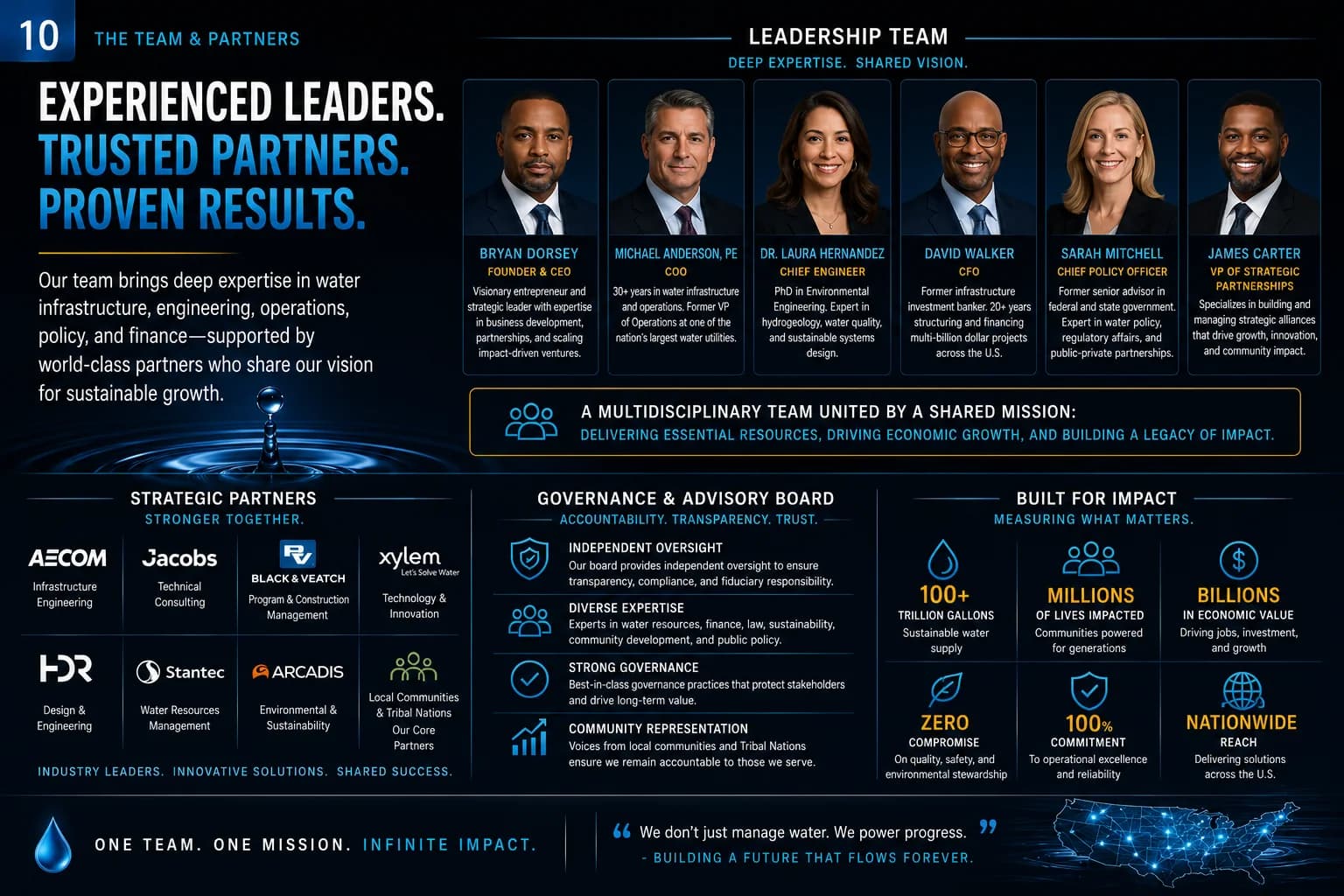 Everyday Water Group enterprise leadership team